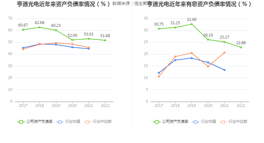 IM体育亨通光电：2022年净利润同比增长1025% 拟10派08元(图14)