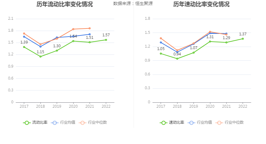 IM体育亨通光电：2022年净利润同比增长1025% 拟10派08元(图15)