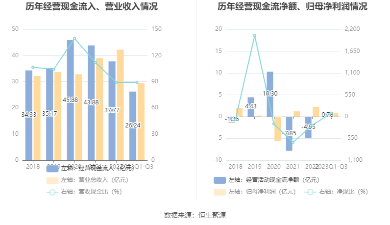 IM体育永鼎股份：2023年前三季度净利润870021万元 同比增长682%(图9)