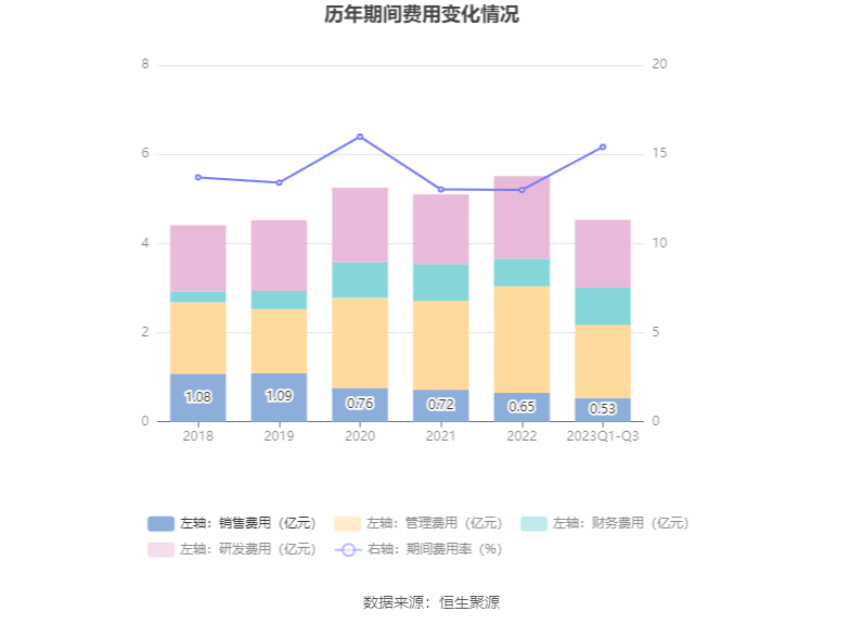 IM体育永鼎股份：2023年前三季度净利润870021万元 同比增长682%(图10)