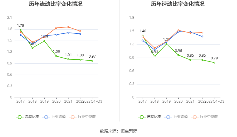 IM体育永鼎股份：2023年前三季度净利润870021万元 同比增长682%(图13)