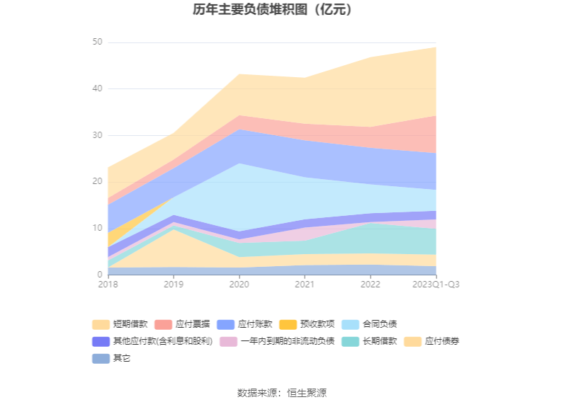 IM体育永鼎股份：2023年前三季度净利润870021万元 同比增长682%(图11)