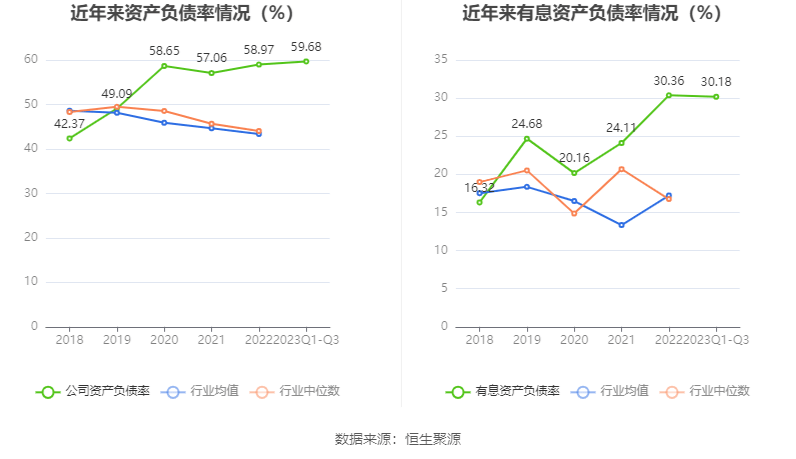 IM体育永鼎股份：2023年前三季度净利润870021万元 同比增长682%(图12)