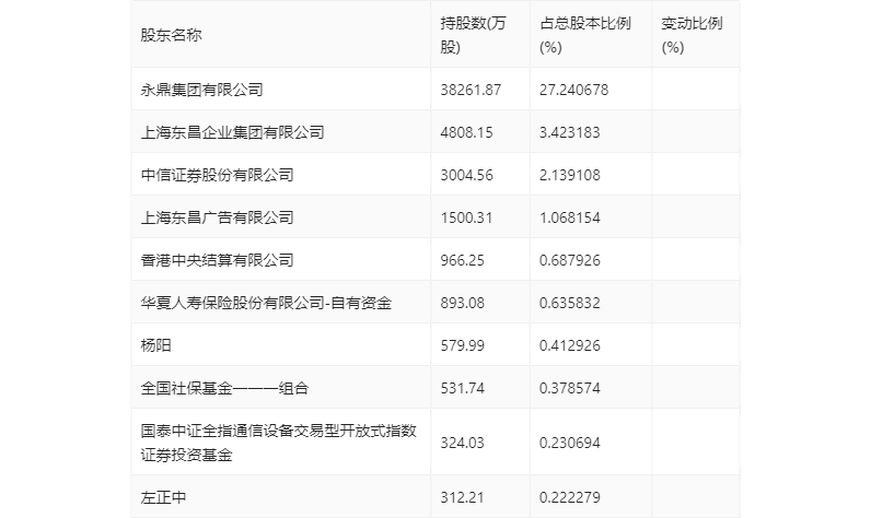 IM体育永鼎股份：2023年前三季度净利润870021万元 同比增长682%(图14)