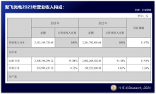 LED车灯 - OFweekIM体育智能汽车网(图1)