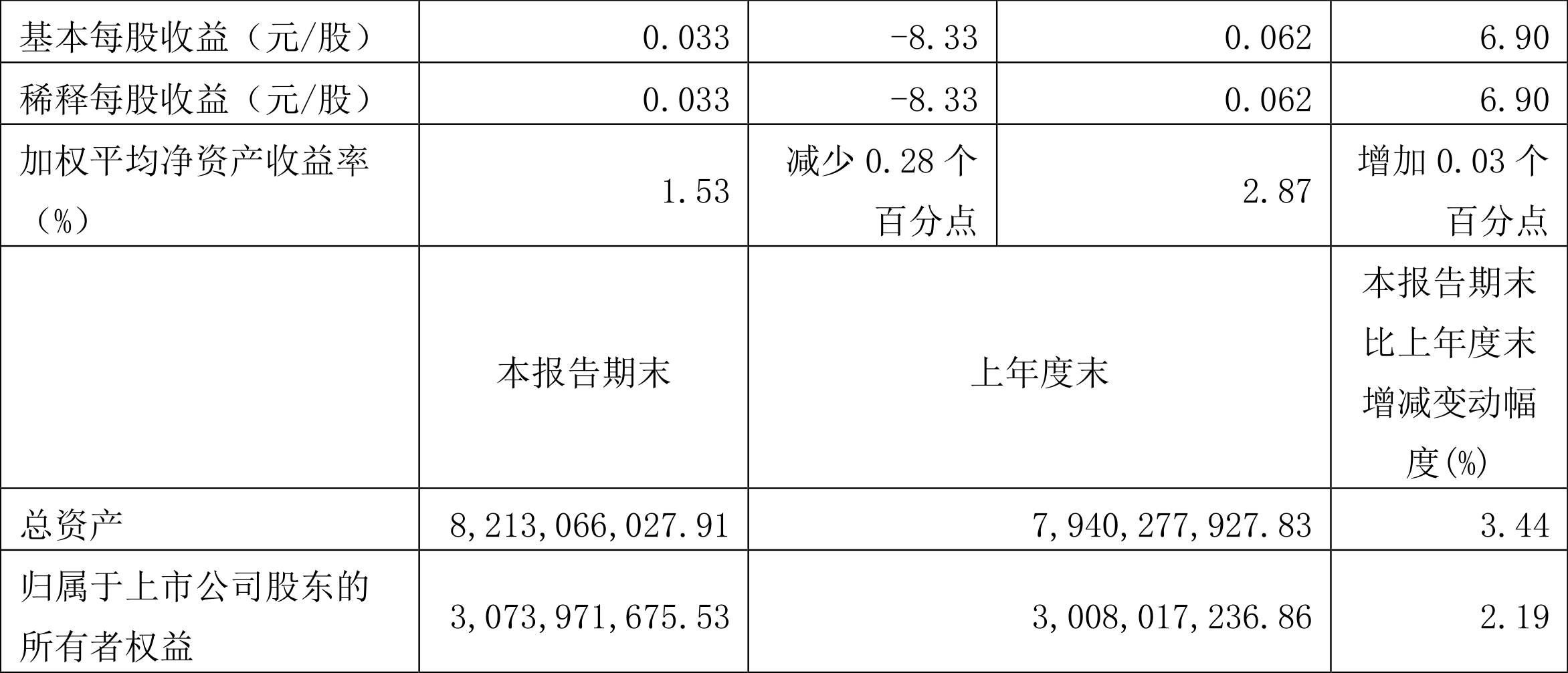 IM体育永鼎股份：2023年前三季度净利润870021万元 同比增长682%(图3)