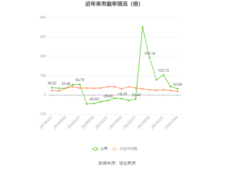 IM体育永鼎股份：2023年前三季度净利润870021万元 同比增长682%(图4)