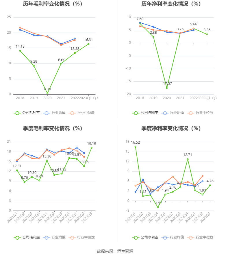 IM体育永鼎股份：2023年前三季度净利润870021万元 同比增长682%(图6)