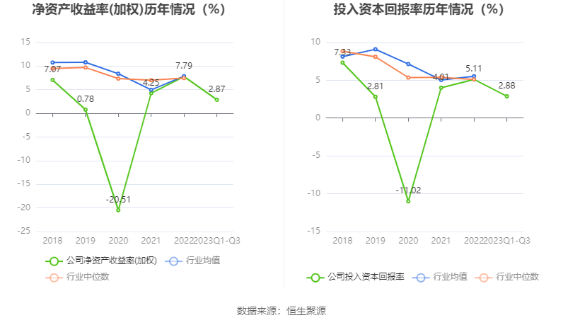 IM体育永鼎股份：2023年前三季度净利润870021万元 同比增长682%(图7)