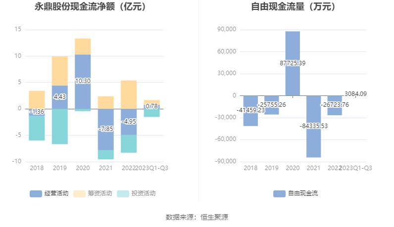 IM体育永鼎股份：2023年前三季度净利润870021万元 同比增长682%(图8)