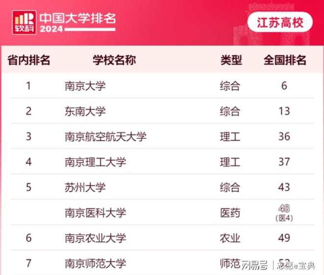 南京航空航天大学排名怎么样IM体育？2024最新排名实力强劲！(图1)