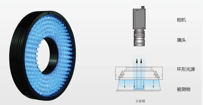IM体育机器视觉中常用的光源 影响机器视觉技术速度的因素(图1)