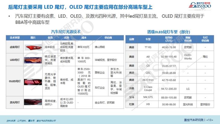 IM体育汽车车灯产业报告（2023版）(图6)