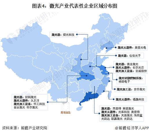 IM体育【干货】2022年中国激光行业产业链全景梳理及区域热力地图(图4)