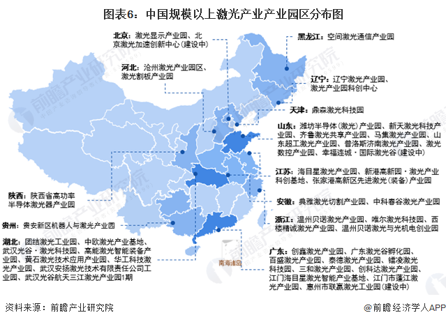 IM体育【干货】2022年中国激光行业产业链全景梳理及区域热力地图(图6)