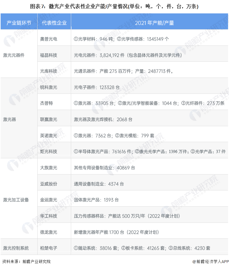 IM体育【干货】2022年中国激光行业产业链全景梳理及区域热力地图(图7)