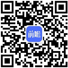 IM体育【干货】2022年中国激光行业产业链全景梳理及区域热力地图(图9)