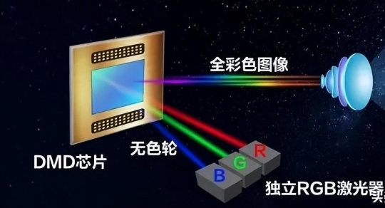 家用投影仪推荐重点看光源坚果N1系列有哪些技术亮点？IM体育(图5)