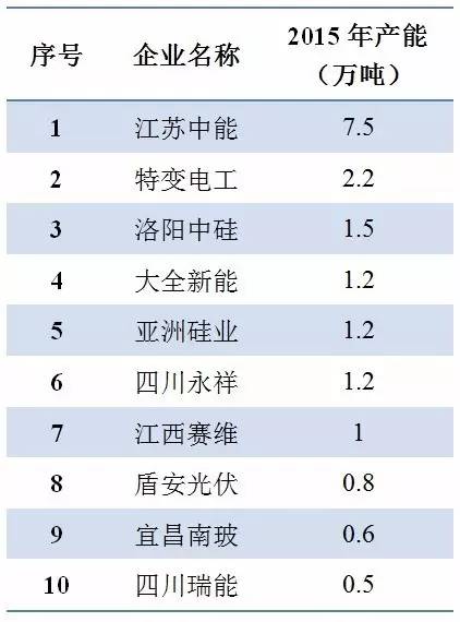 IM体育一文看懂中国光伏产业全貌(图2)