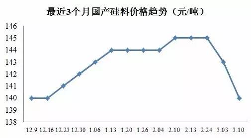 IM体育一文看懂中国光伏产业全貌(图3)