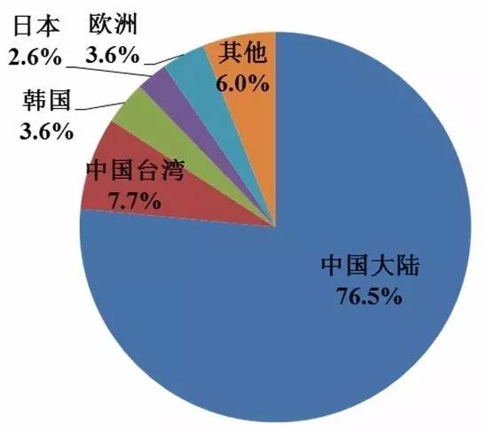 IM体育一文看懂中国光伏产业全貌(图4)