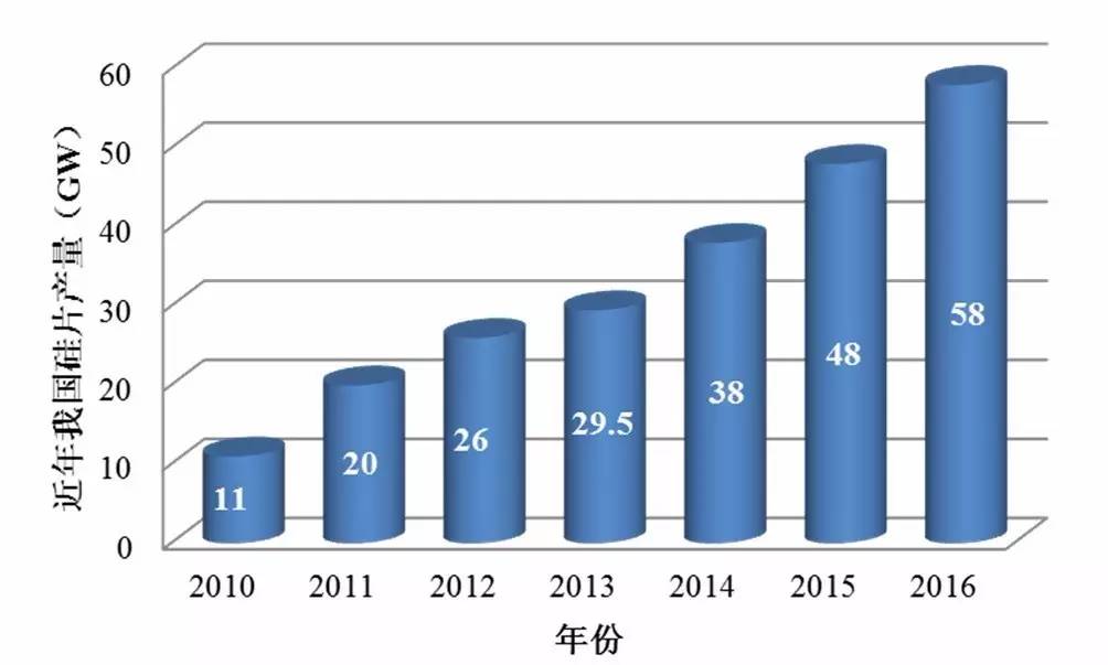 IM体育一文看懂中国光伏产业全貌(图5)
