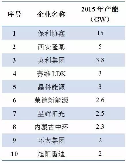 IM体育一文看懂中国光伏产业全貌(图6)