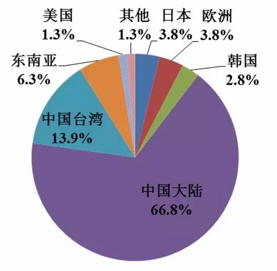 IM体育一文看懂中国光伏产业全貌(图8)