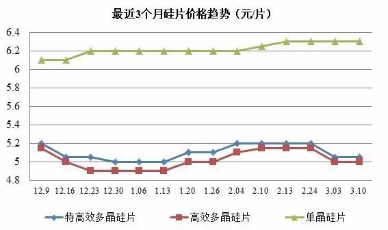 IM体育一文看懂中国光伏产业全貌(图7)