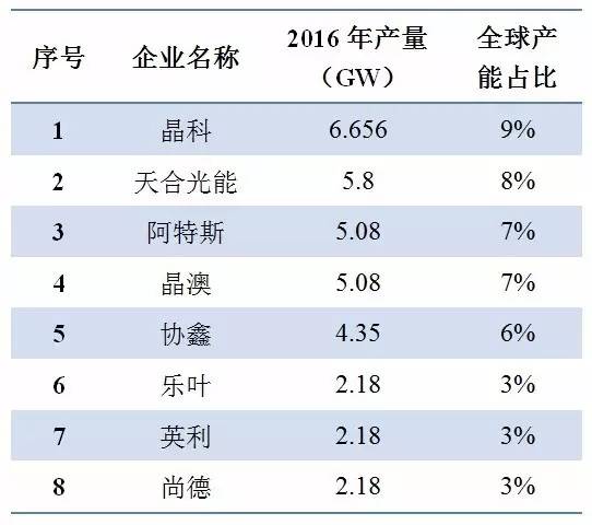 IM体育一文看懂中国光伏产业全貌(图10)