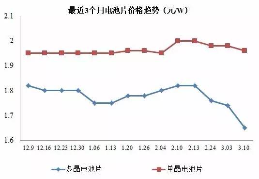 IM体育一文看懂中国光伏产业全貌(图11)