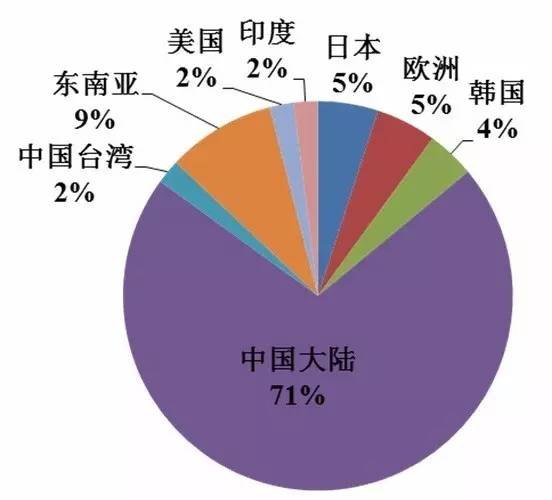 IM体育一文看懂中国光伏产业全貌(图12)