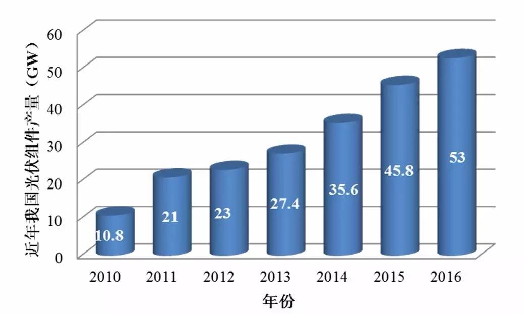 IM体育一文看懂中国光伏产业全貌(图13)