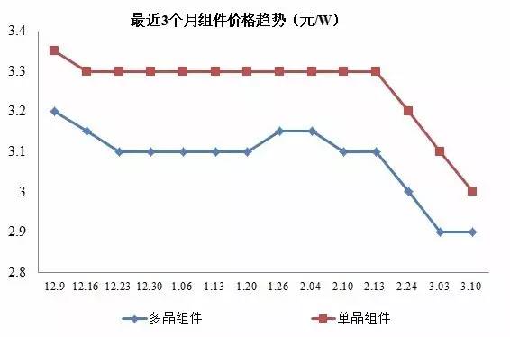 IM体育一文看懂中国光伏产业全貌(图15)