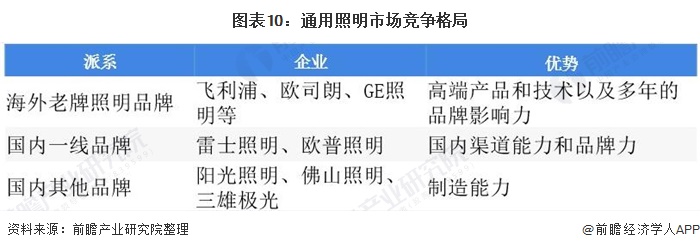 IM体育预见2021：《2021年中国LED产业全景图谱》(附产业链图、市场规模、竞争格局)(图10)