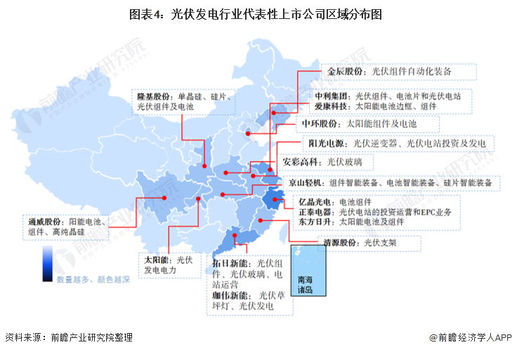 【干货】光伏发电行业产业链全景梳理及区域热力地图IM体育(图4)