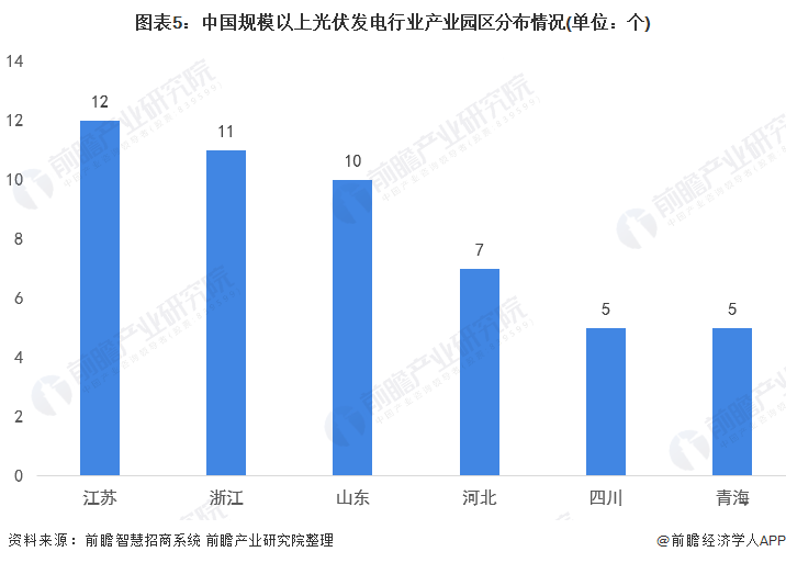 【干货】光伏发电行业产业链全景梳理及区域热力地图IM体育(图5)