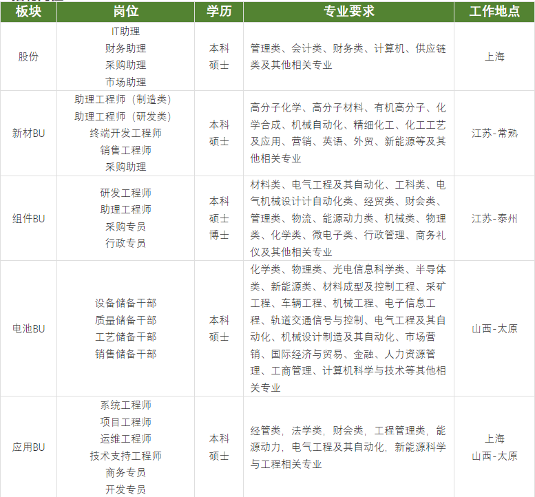 IM体育校内宣讲——山西华阳中来光电科技有限公司(图1)