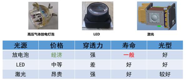 IM体育绿色照明：升龙灯光颠覆性散热技术 重新定义可持续照明(图4)