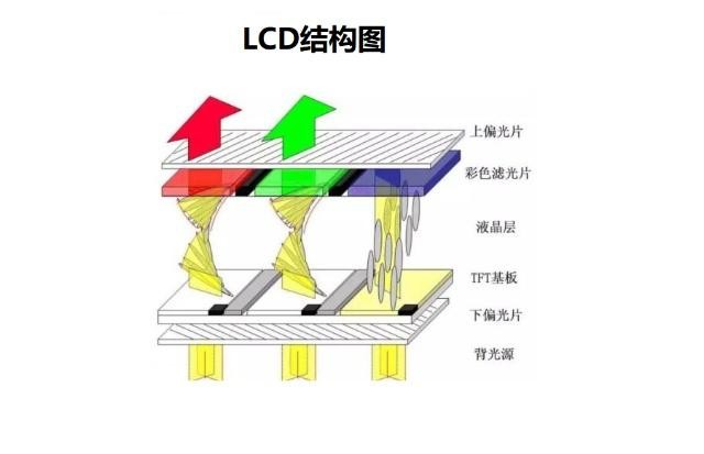 CCFLIM体育背光源(图7)