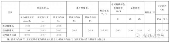 体育照明的发展IM体育趋势(图1)