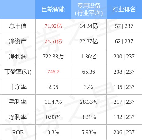 IM体育行情快报：巨轮智能（002031）12月27日主力资金净卖出504047万元(图2)