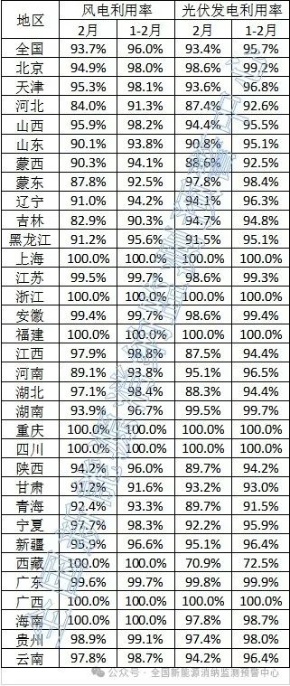 IM体育光利用什么是光利用？的最新报道(图1)