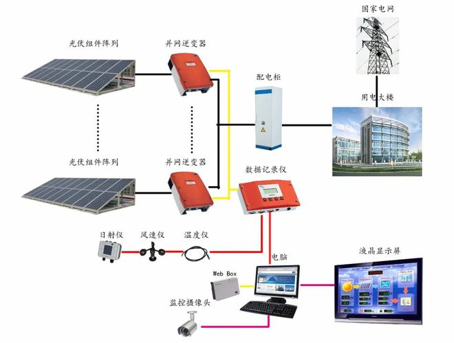 IM体育【小精灵】太阳为地球生命提供能源什么是太阳能发电？它是靠什么科学原理产生的电？一起来了解吧！(图3)