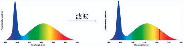 IM体育双十一4K激光投影榜单4K+三色激光+2000CVIA坚果N1S Pro获TOP1(图2)