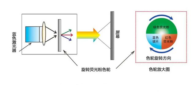 IM体育双十一4K激光投影榜单4K+三色激光+2000CVIA坚果N1S Pro获TOP1(图1)