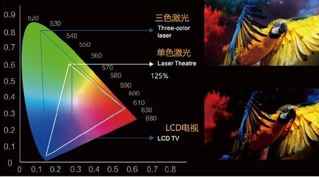 IM体育双十一4K激光投影榜单4K+三色激光+2000CVIA坚果N1S Pro获TOP1(图5)