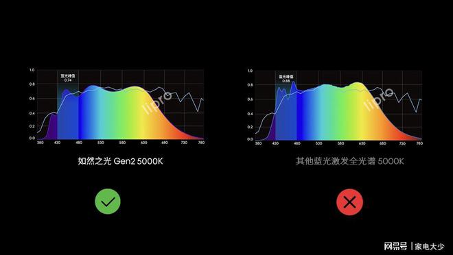 IM体育lipro新一代智能吸顶灯E2上市如然之光Gen2护眼新选择(图2)