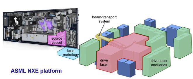 探寻光刻技术前沿【1】：2023年EUV光刻机光源发生器技术升级IM体育(图5)