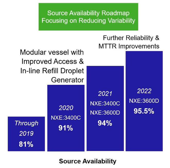 探寻光刻技术前沿【1】：2023年EUV光刻机光源发生器技术升级IM体育(图8)